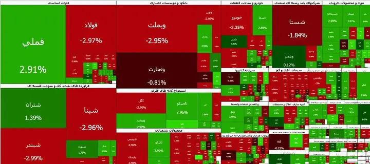 صعود آرام بورس در نخستین روز هفته