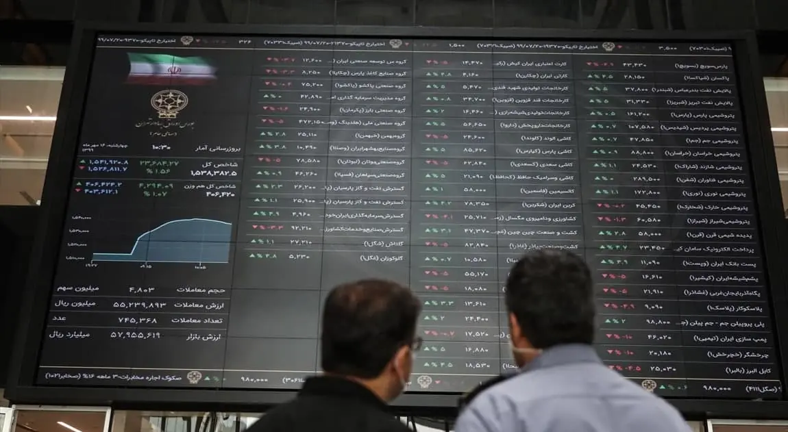 ارزش صفهای خرید بورس امروز بیش از سه برابر صفهای فروش شد
