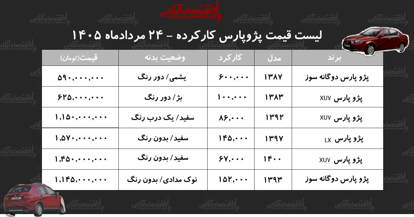 قیمت روز پژو پارس کارکرده و دوگانهسوز/ جدول قیمت مردادماه ۱۴۰۵