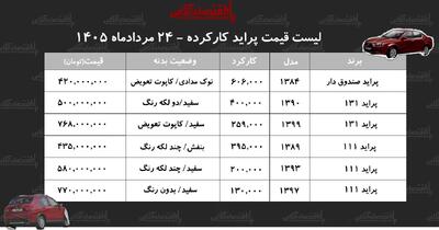 ارزانترین پراید کارکرده بازار چند؟ / جدول جدید قیمت پراید صندوقدار +مردادماه ۱۴۰۵