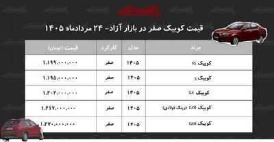 افزایش قیمت ناگهانی کوییک در ۲۴ ساعت!+ جدول مردادماه ۱۴۰۵