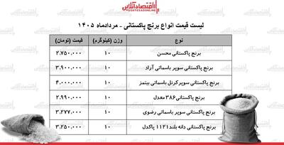 قیمت جدید انواع برنج پاکستانی ۲۴ مرداد ۱۴۰۵ | برنج پاکستانی درجه یک کیلویی چند شد؟ + جدول