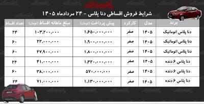 شرایط جدید فروش اقساطی دنا پلاس در بازار/ خرید خودرو صفر با اقساط ۵ ساله+ مردادماه ۱۴۰۵