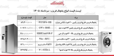 سقفشکنی قیمت لوازم خانگی؛ یخچال فریزر ارزان و باکیفیت چند؟ + جدول ۲۴ مرداد