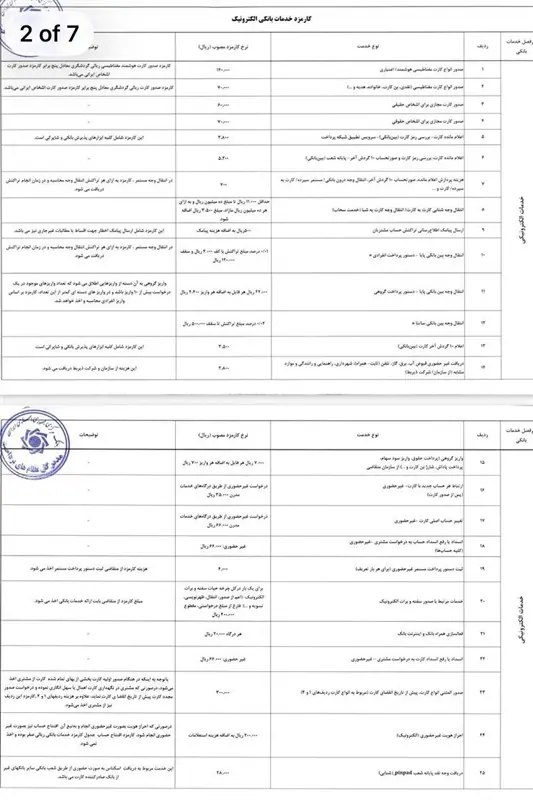 نرخهای جدید کارمزد خدمات بانکی الکترونیک ابلاغ شد - تسنیم