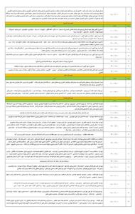  جدول قطعی برق ۲۵ مردادماه در استان