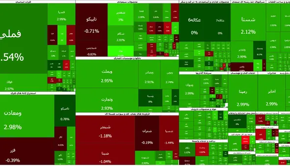 تقاضا در بورس شدت گرفت