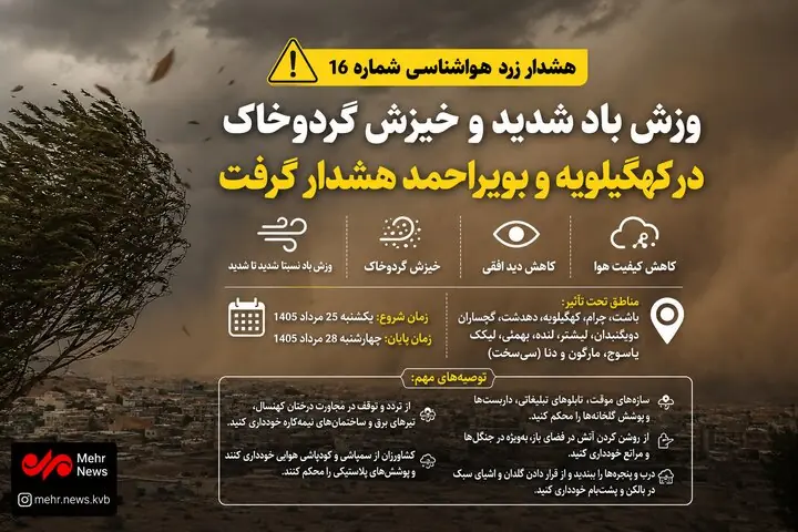 هشدار هواشناسی؛ باد شدید و گردوخاک در راه کهگیلویه و بویراحمد