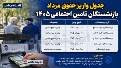 جدول واریز حقوق مرداد بازنشستگان تامین اجتماعی ۱۴۰۵