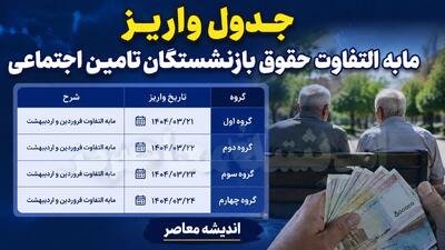 جدول واریز مابه التفاوت حقوق بازنشستگان تامین اجتماعی ۱۴۰۵