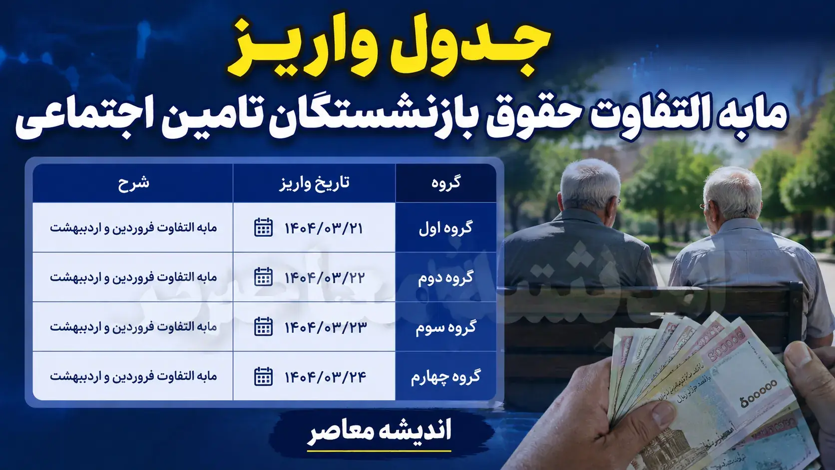 جدول واریز مابه التفاوت حقوق بازنشستگان تامین اجتماعی ۱۴۰۵