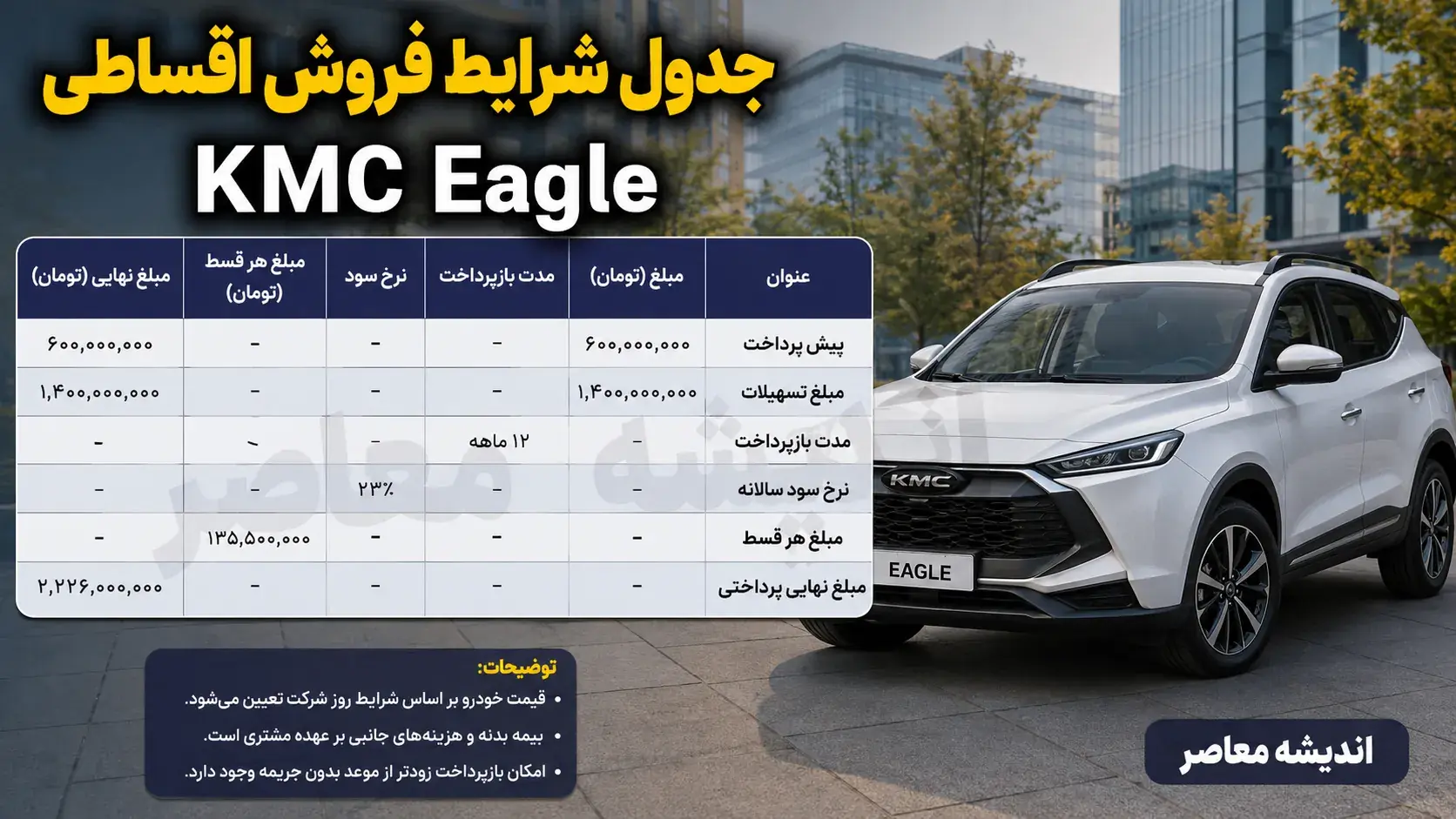 فروش اقساطی KMC Eagle کرمان موتور مرداد ۱۴۰۵