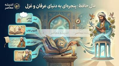 فال حافظ امروز یکشنبه ۲۵ مرداد ۱۴۰۵ | جواب فال ماه تولد شما با تفسیر دقیق؛ از متولدین فروردین تا اسفند / تفسیر کامل + غزل شماره ۴۴۳ برای فروردین؛ فال خود را پیدا کنید