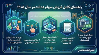 نحوه فروش سهام عدالت ۱۴۰۵