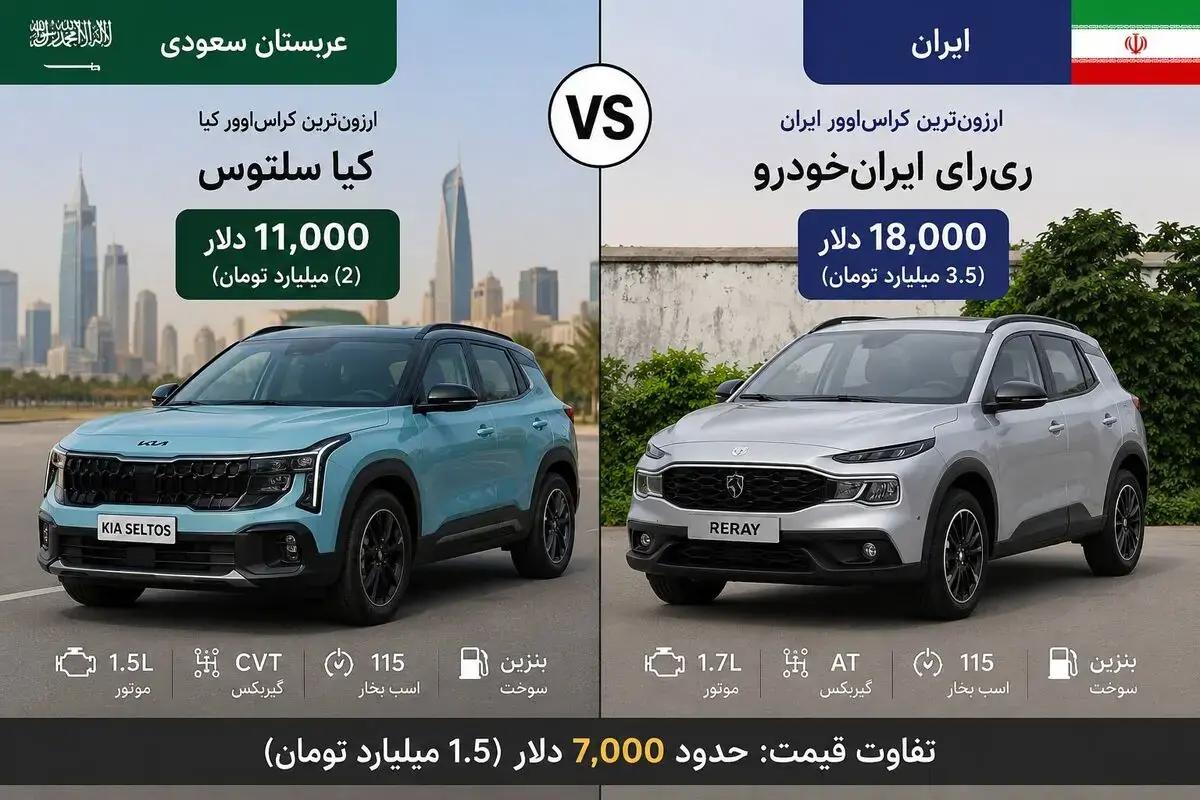 مقایسهای ناامیدکننده از فاصله قدرت خرید مردم ایران و عربستان
