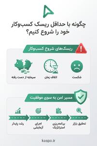 چگونه با حداقل ریسک کسبوکار خود را شروع کنیم؟