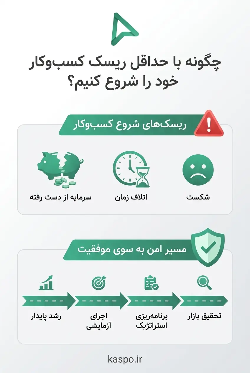  چگونه با حداقل ریسک کسب‌وکار خود را شروع کنیم؟