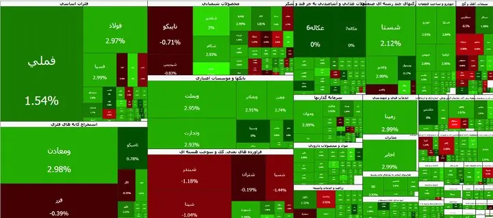 بورس تهران صعودی شد