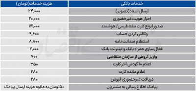 لیست جدید کارمزدهای بانکی