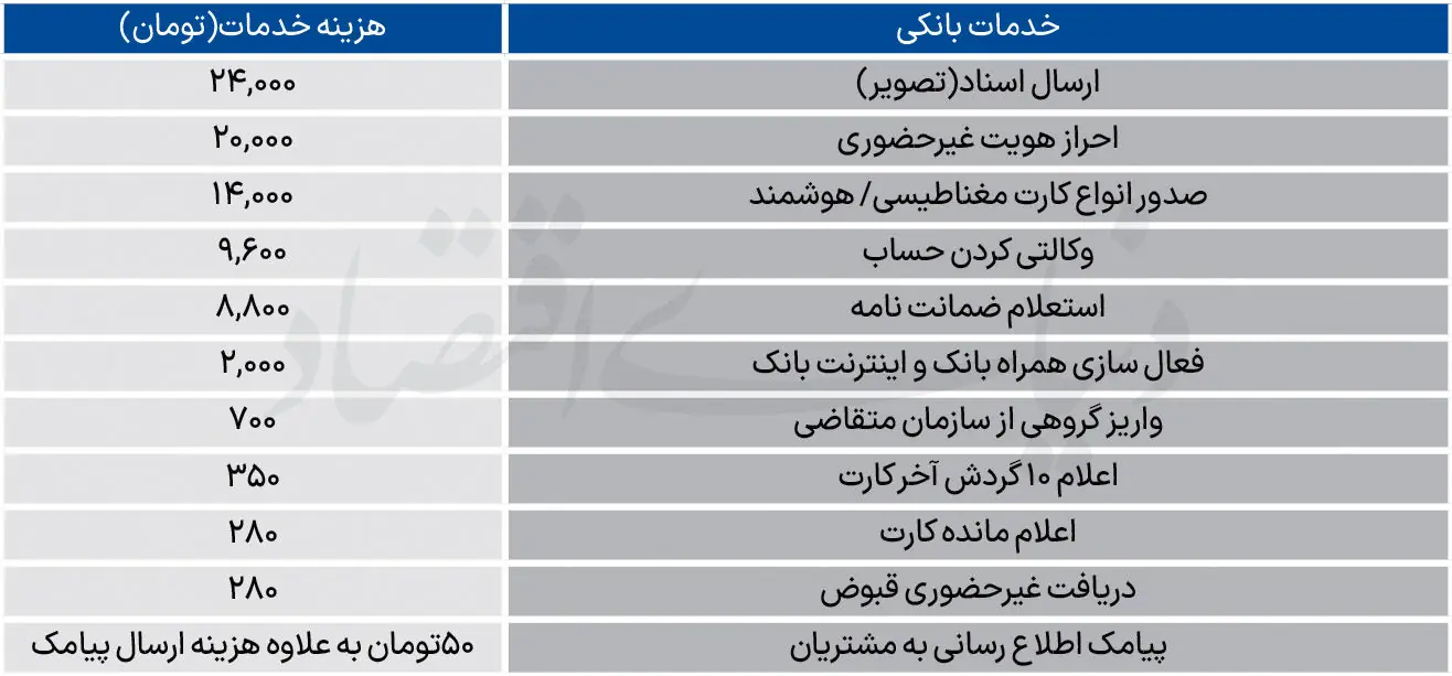 لیست جدید کارمزدهای بانکی