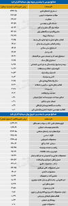  سردمداران ورود و خروج حقیقی‌ها - ۱۴۰۵/۰۵/۲۵