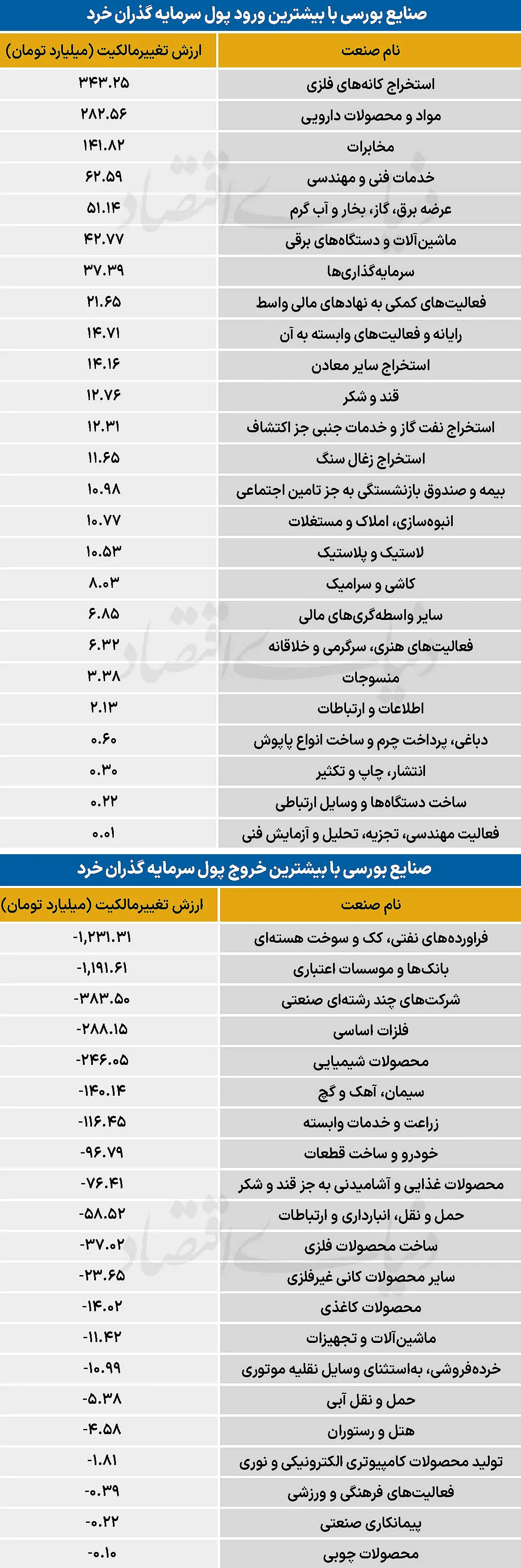  سردمداران ورود و خروج حقیقی‌ها - ۱۴۰۵/۰۵/۲۵