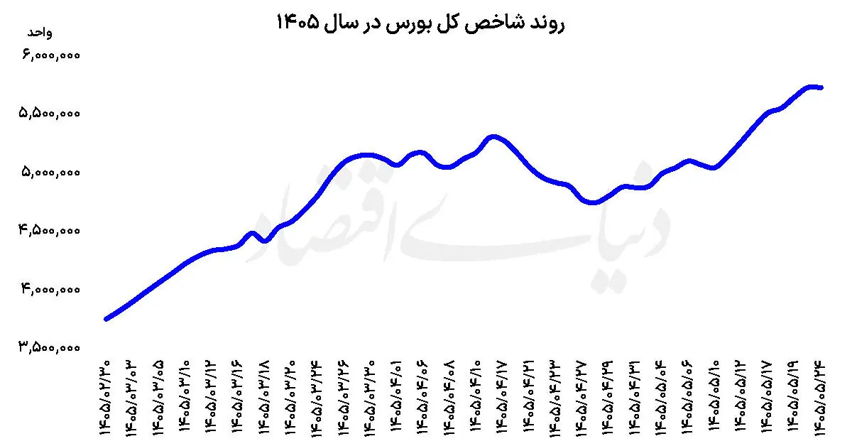 سبز کمرمق بورس
