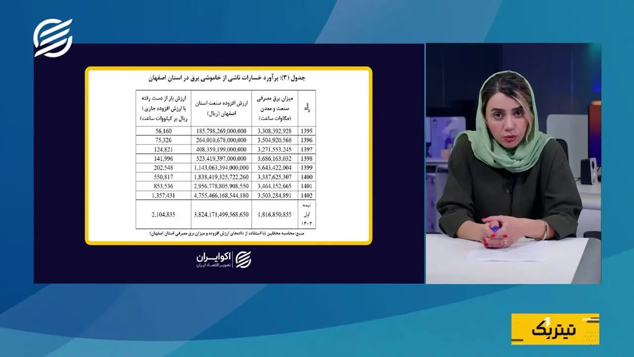 هزینه سنگین خاموشی برای صنعت؛ هر کیلوواتساعت برق قطعشده چقدر زیان دارد؟
