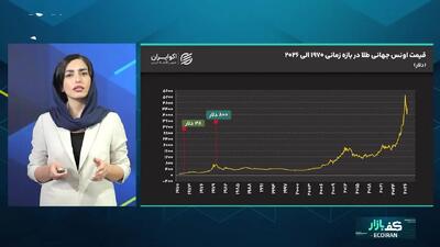  ماجرای شوک نیکسون؛ تصمیمی که طلا را وارد یک جهش تاریخی کرد
