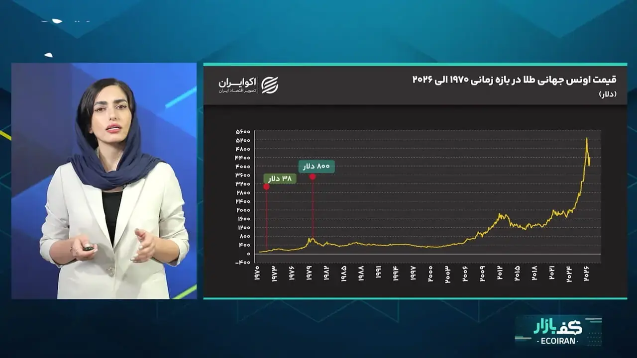  ماجرای شوک نیکسون؛ تصمیمی که طلا را وارد یک جهش تاریخی کرد