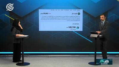 فشردگی قیمت تتر و الگوی مشکوک آن