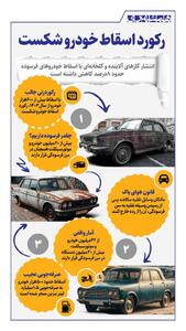 اینفوگرافی/رکورد اسقاط خودرو شکست