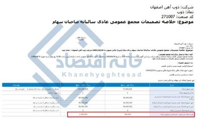  📸 هزینه مسئولیت اجتماعی ذوب‌آهن ۳ برابر شد
