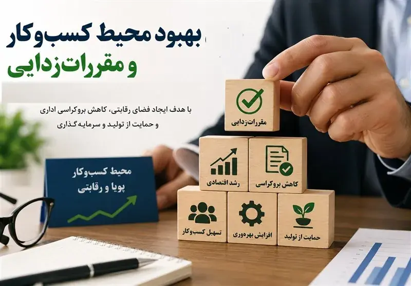  هشدار درگاه ملی مجوزها به دستگاه‌ها/ فرآیند صدور خودکار آغاز می شود