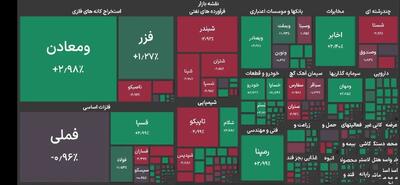  شاخص بورس در کف کانال ۵.۷ میلیون واحد