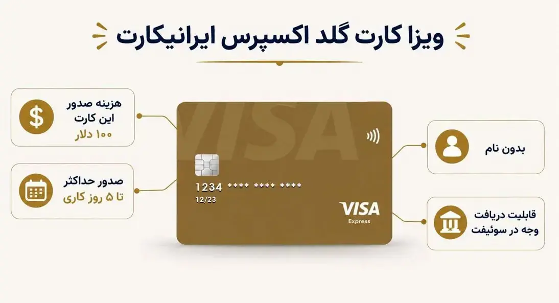پرداخت ارزی بدون دغدغه با ویزا کارتهای پرستیژ ایرانیکارت