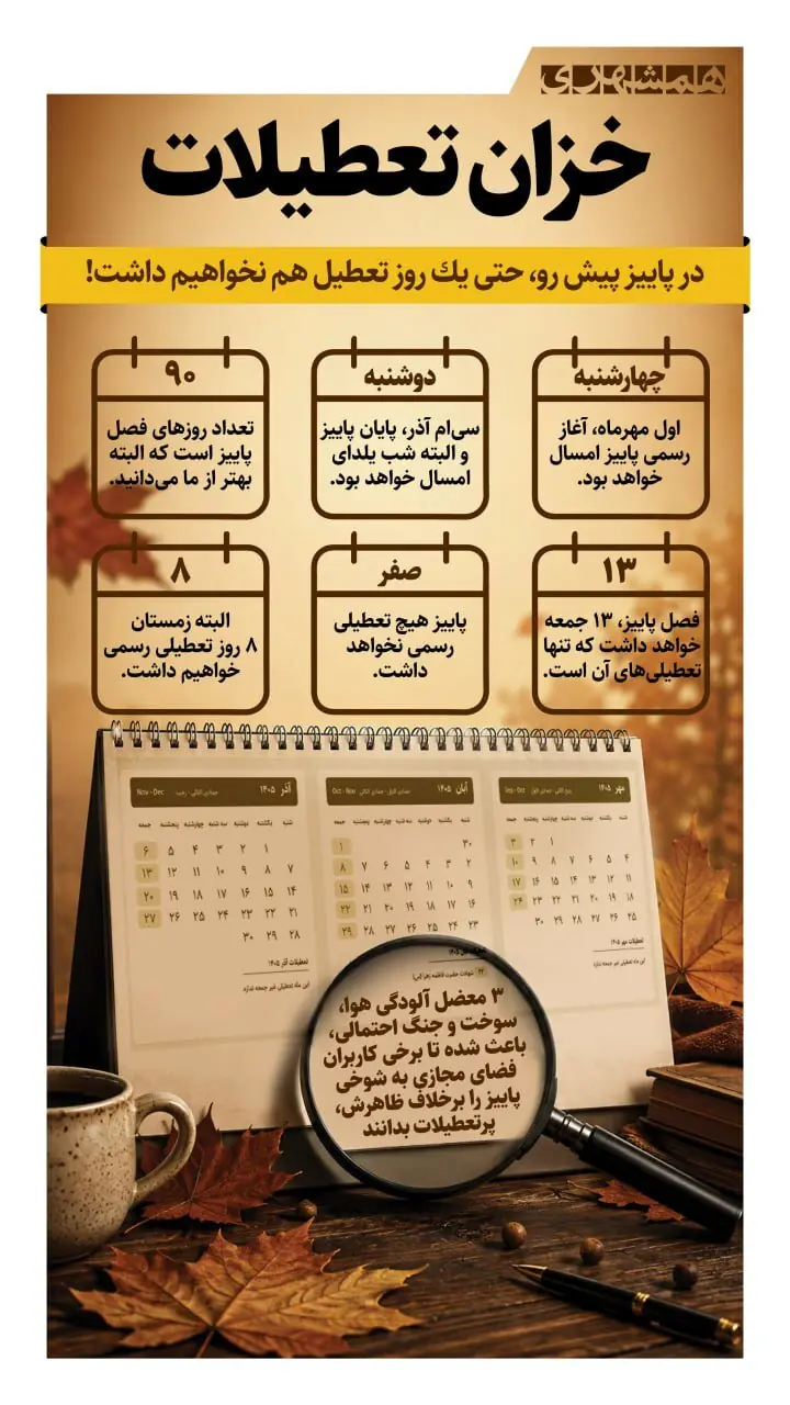 خزان تعطیلات | اینفوگرافیک