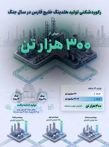 رکورد افزایش تولید هلدینگ خلیج فارس در سال وقوع جنگ تحمیلی