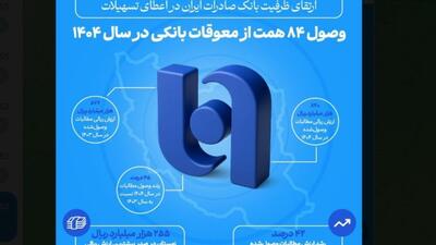 ارتقای ظرفیت بانک صادرات ایران در اعطای تسهیلات / وصول ۸۴ همت از معوقات بانکی در سال ۱۴۰۴