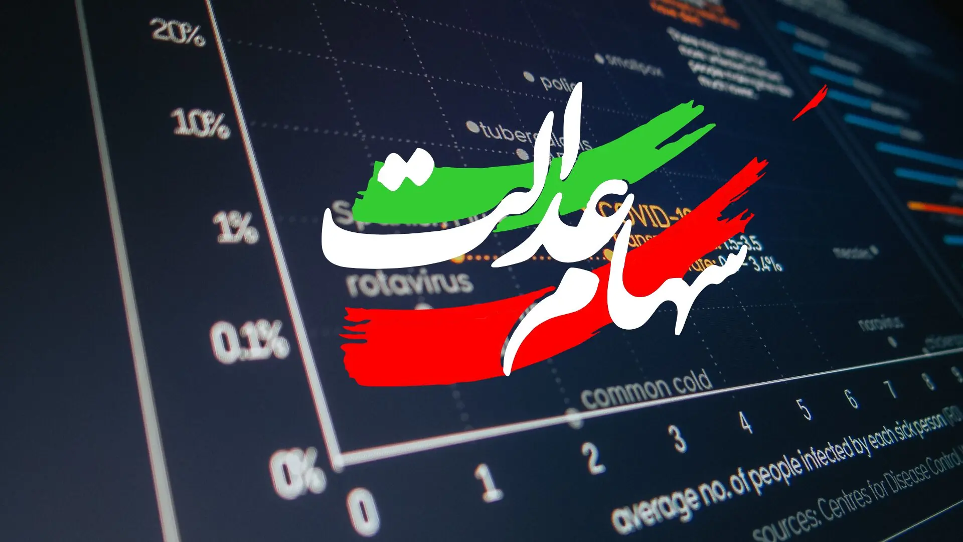 سود سهام عدالت 1405 چه زمانی واریز میشود؟ جزئیات مبلغ و مرحله دوم پرداخت
