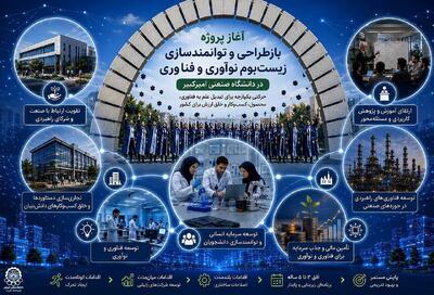 آغاز پروژه بازطراحی و توانمندسازی زیستبوم نوآوری و فناوری در دانشگاه امیرکبیر
