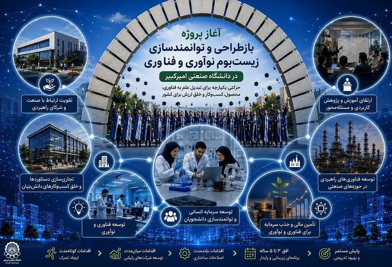  آغاز پروژه بازطراحی و توانمندسازی زیست‌بوم نوآوری و فناوری در دانشگاه امیرکبیر