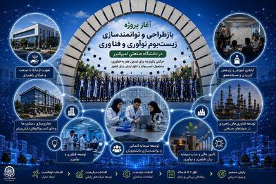 آغاز پروژه «بازطراحی و توانمندسازی زیستبوم نوآوری و فناوری» در دانشگاه امیرکبیر