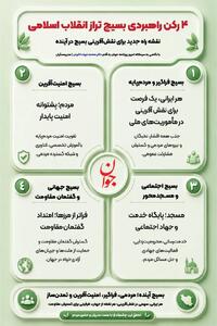  اینفوگرافی | ۴ رکن راهبردی بسیج تراز انقلاب اسلامی
