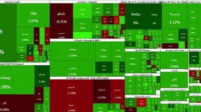  بورس تهران همچنان در مسیر صعود - مردم سالاری آنلاین