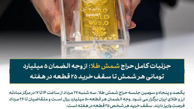 برگزاری یکصد و پنجاه و سومین حراج شمش طلا در مرکز مبادله ایران