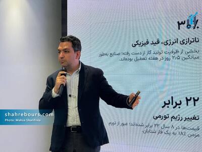 تورم کشور در شرایط ایدهآل چقدر میشود؟