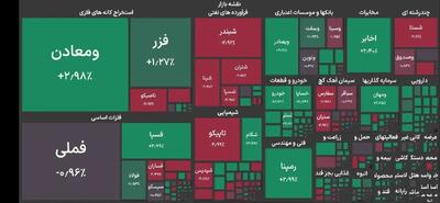 رشد ۲۹ هزار واحدی شاخص بورس