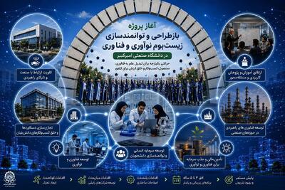 آغاز پروژه «بازطراحی و توانمندسازی زیستبوم نوآوری و فناوری» در دانشگاه صنعتی امیرکبیر