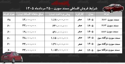 شرایط جدید فروش اقساطی سورن پلاس در بازار+ جدول مردادماه ۱۴۰۵